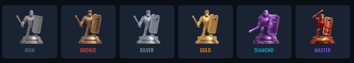Precinct Powerplay league trophies — Iron, Bronze, Silver, Gold, Diamond and Master
